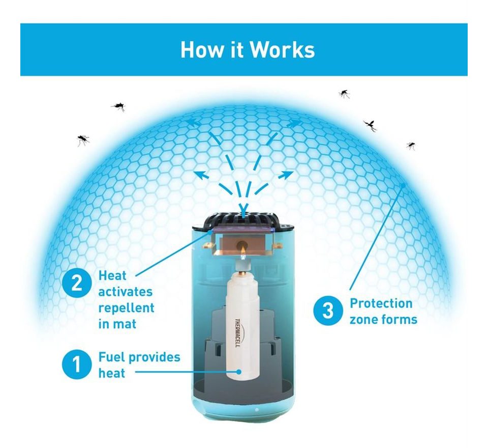 Thermacell Stolní odpuzovač komárů HALO Mini grafit