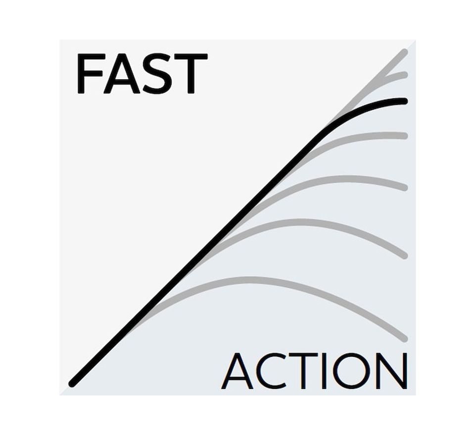 Westin Prút W6 Finesse T&C 2nd ML 229cm 7-24g