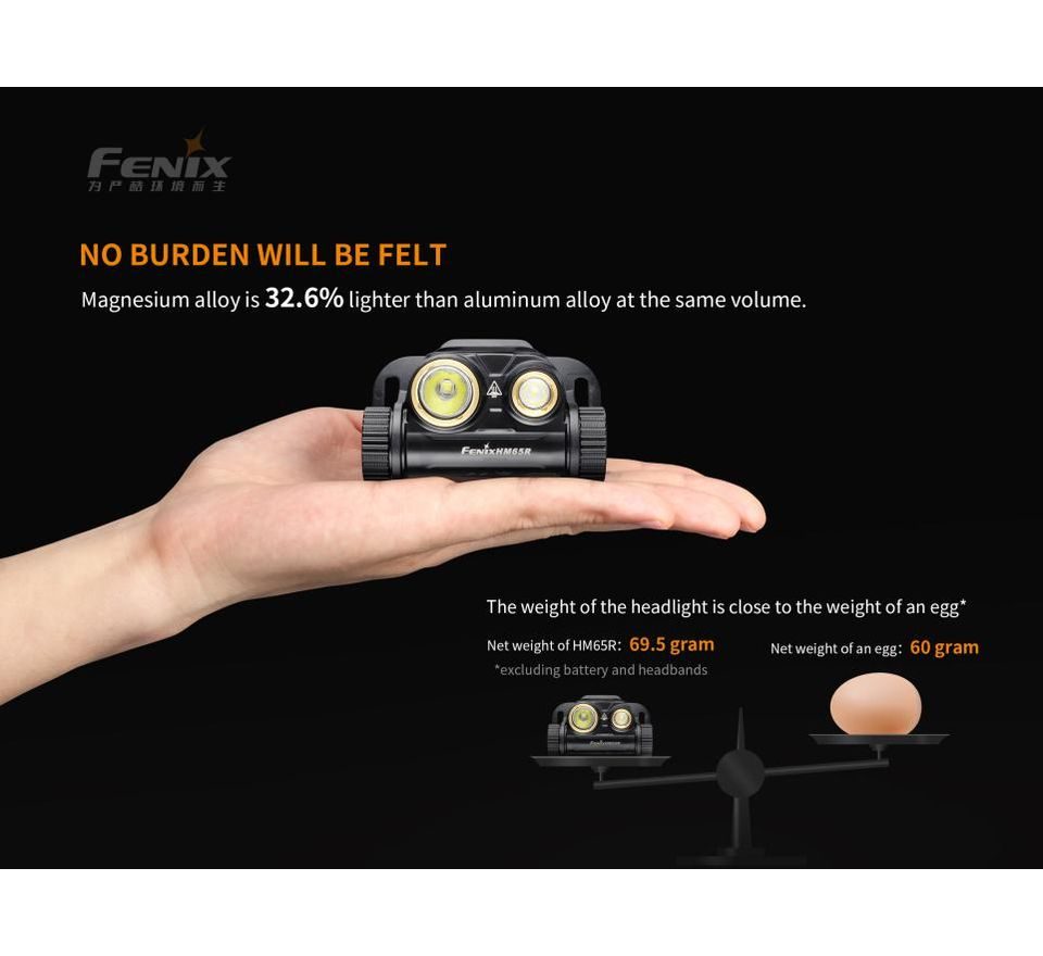 Fenix Nabíjecí čelovka HM65R