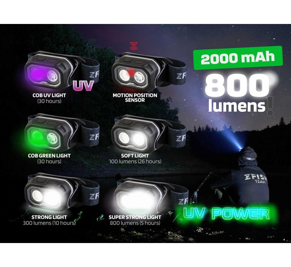 Zfish Čelovka Helionix UV