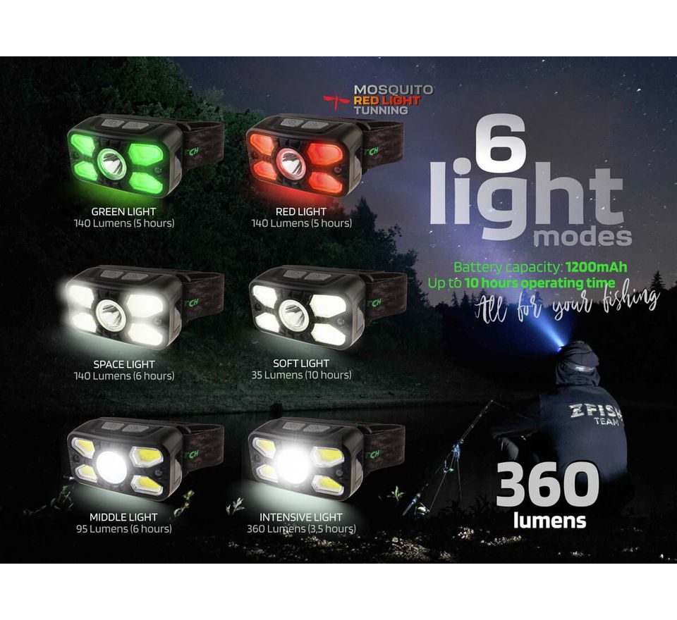 Zfish Čelovka Photonix