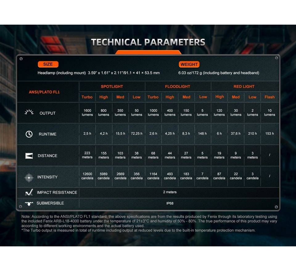 Fenix Nabíjecí čelovka HM75R Topaz