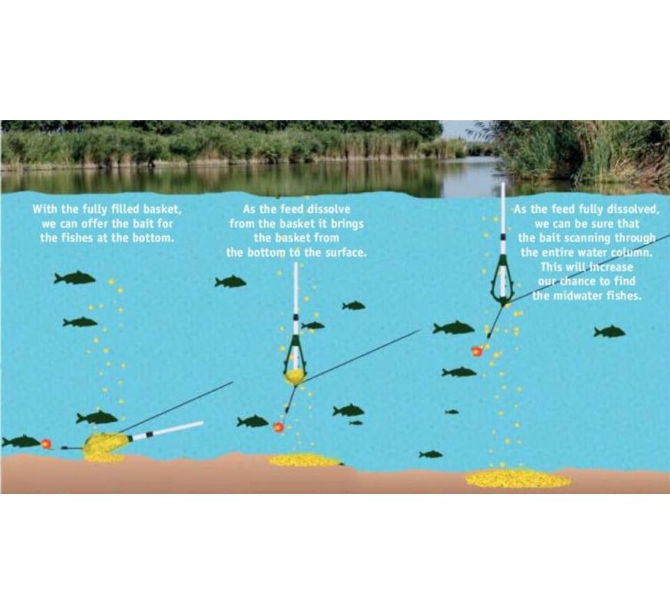 Cralusso Krmítko Pop-Up Feeder basket fix