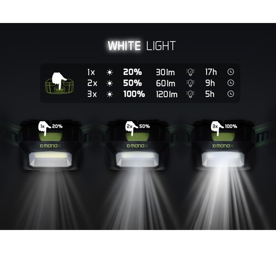 Delphin Čelová lampa Monox