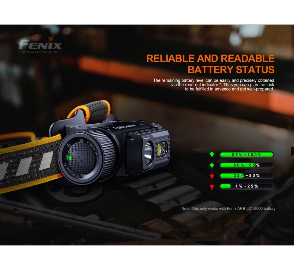 Fenix Nabíjecí čelovka HM70R