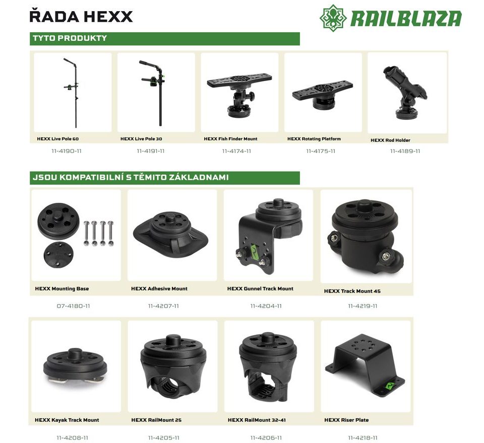 Railblaza Držák HEXX Rotační platforma do 5 KG