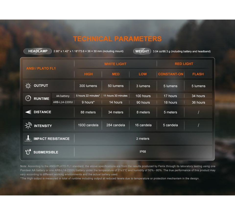 Fenix Čelovka HM23 V2.0