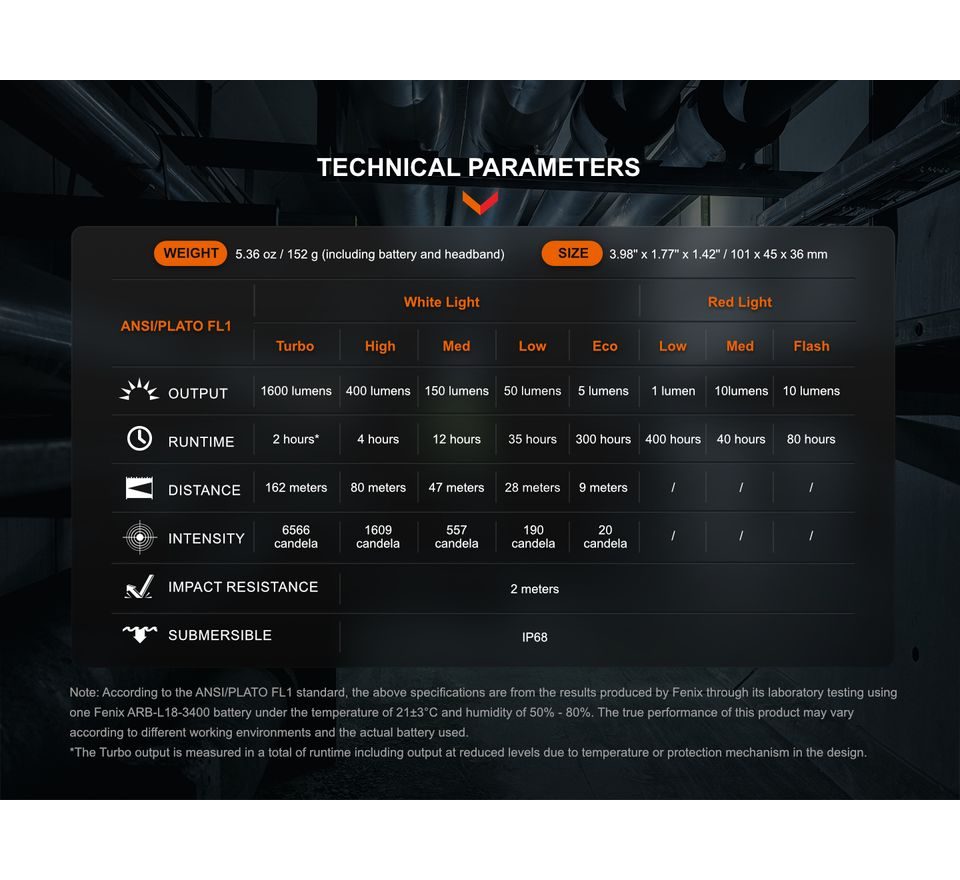 Fenix Nabíjecí čelovka HM61R Amber V2.0