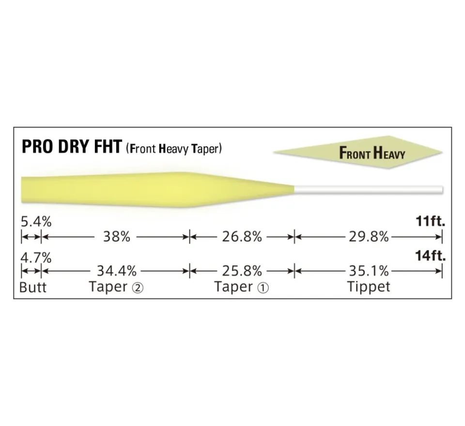 Varivas Ujímaný návazec PRO DRY FHT Nylon 3,3m 2ks