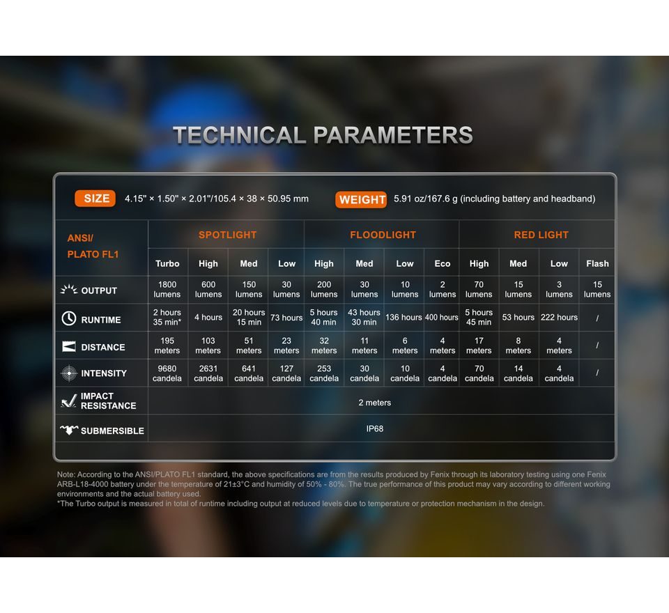 Fenix Nabíjecí čelovka HM61R Amber V3.0
