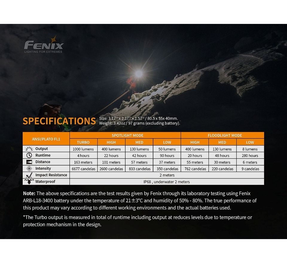 Fenix Nabíjecí čelovka HM65R