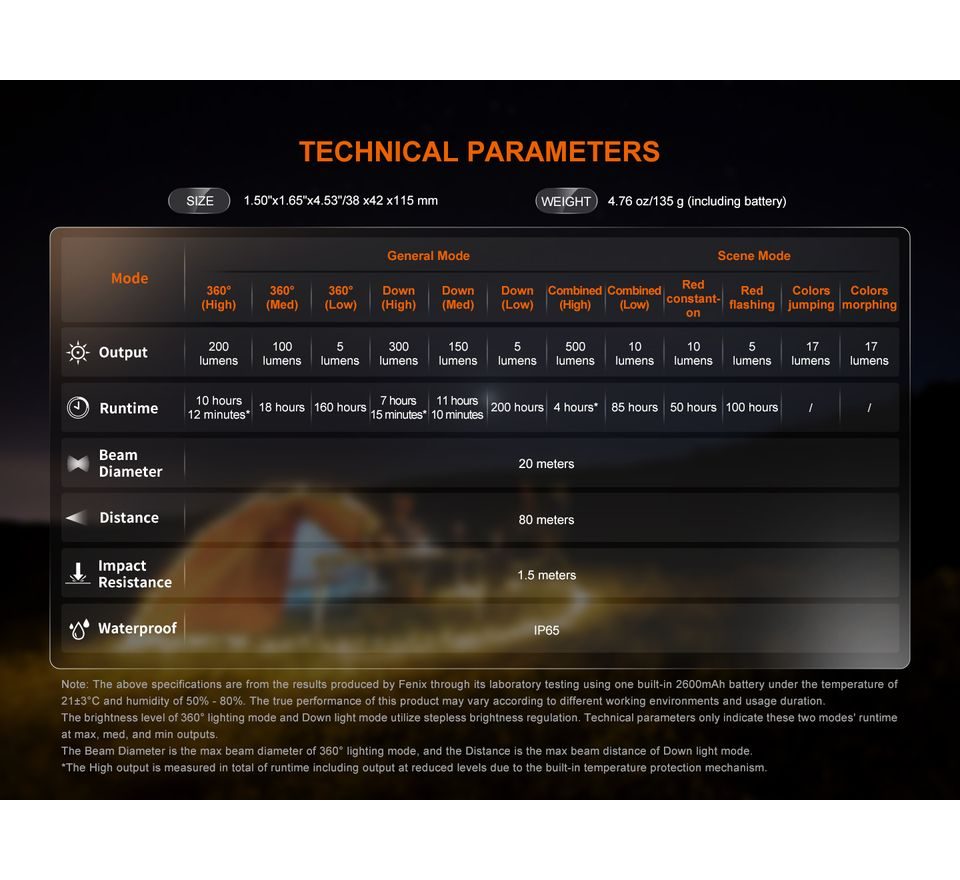 Fenix Nabíjecí lucerna CL22R černá