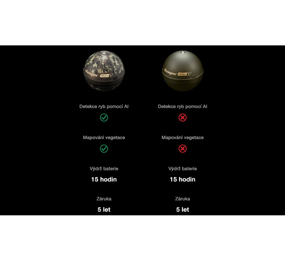 Deeper Nahadzovací sonar Fishfinder CHIRP+ 4