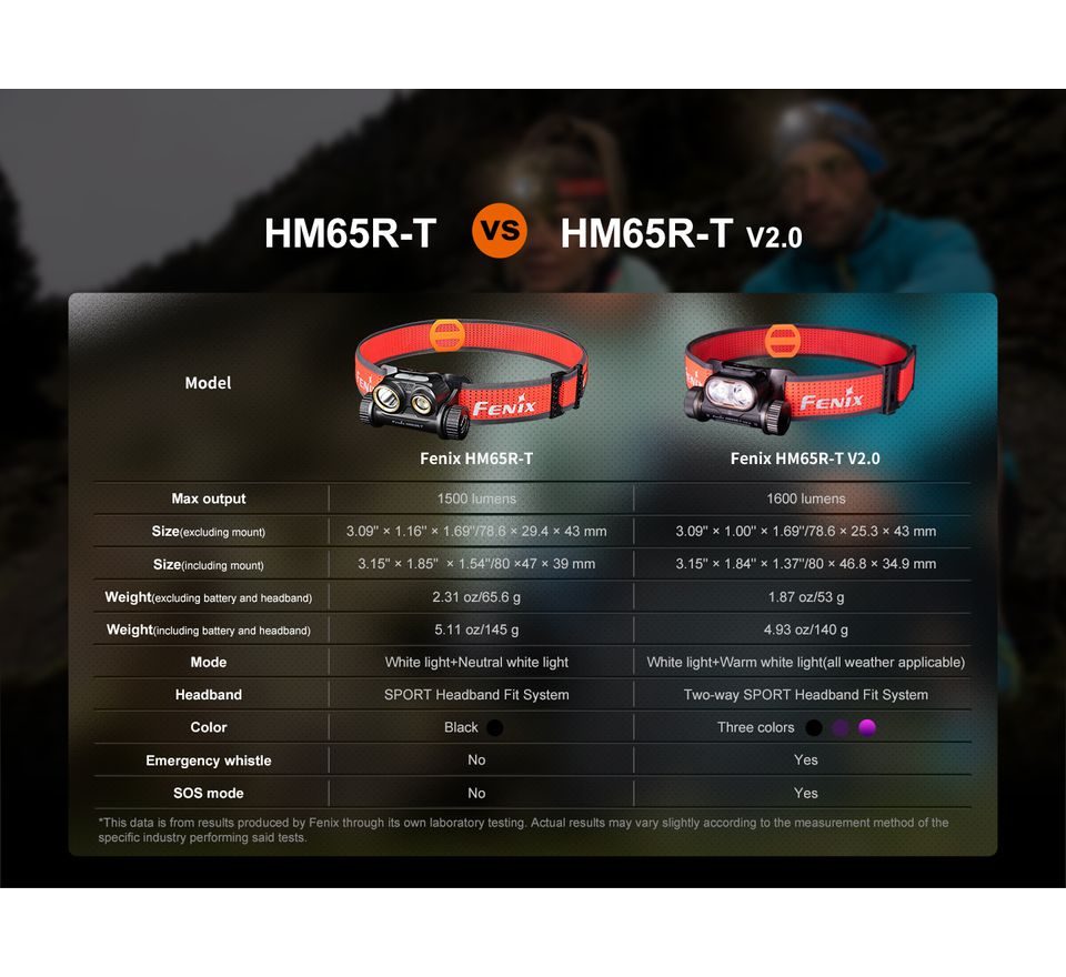 Fenix Nabíjecí čelovka HM65R-T V2.0 černá