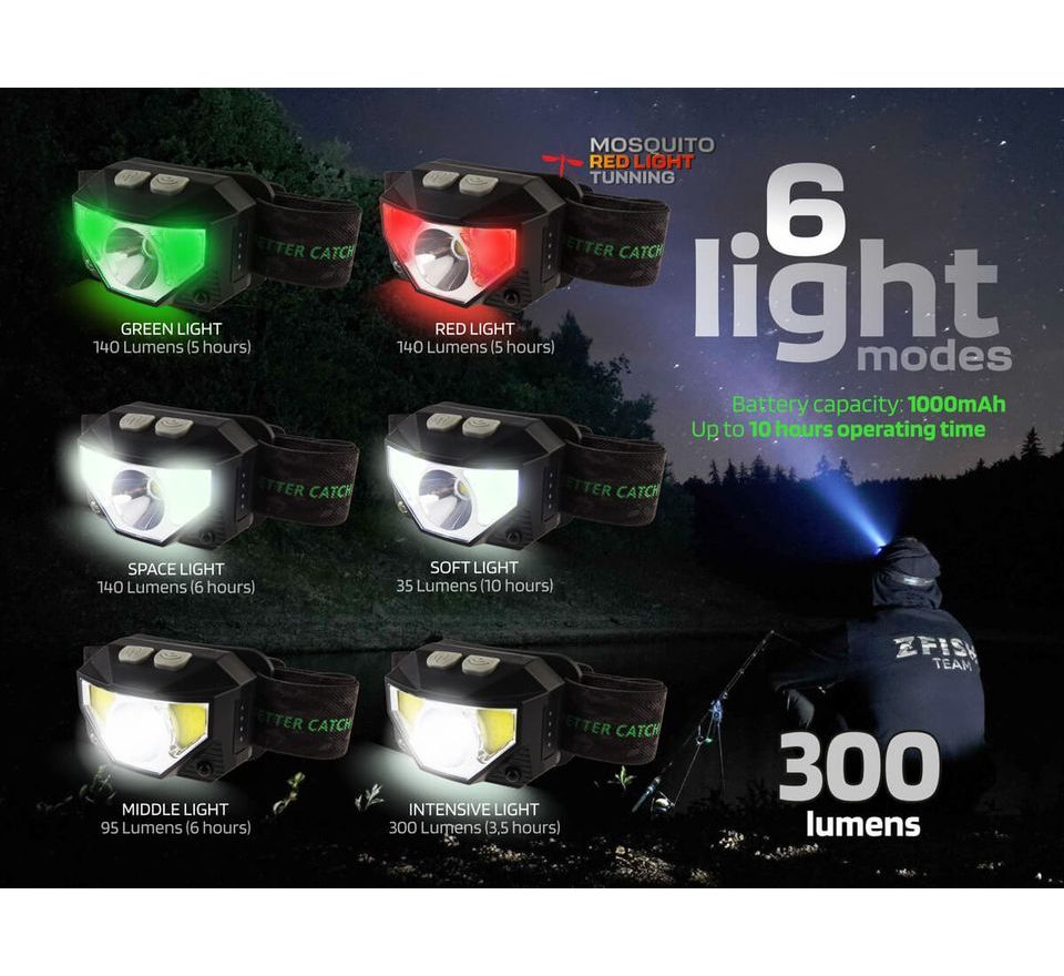 Zfish Čelovka Neonix