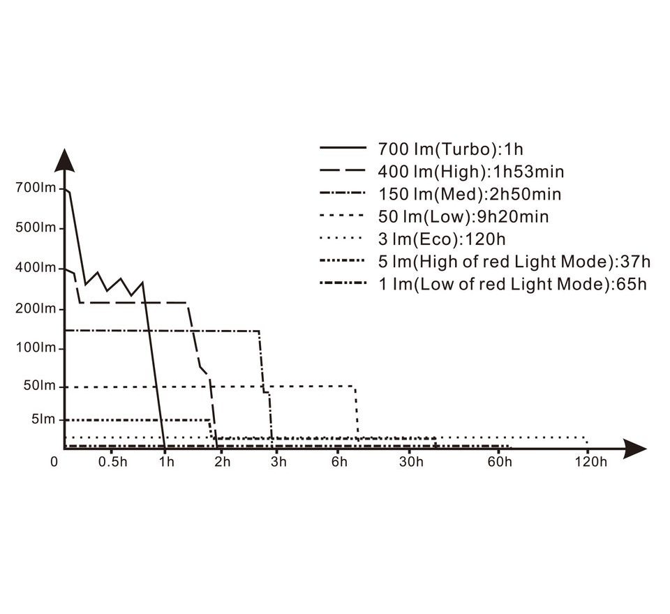Fenix Nabíjecí čelovka HM51R Ruby V2.0