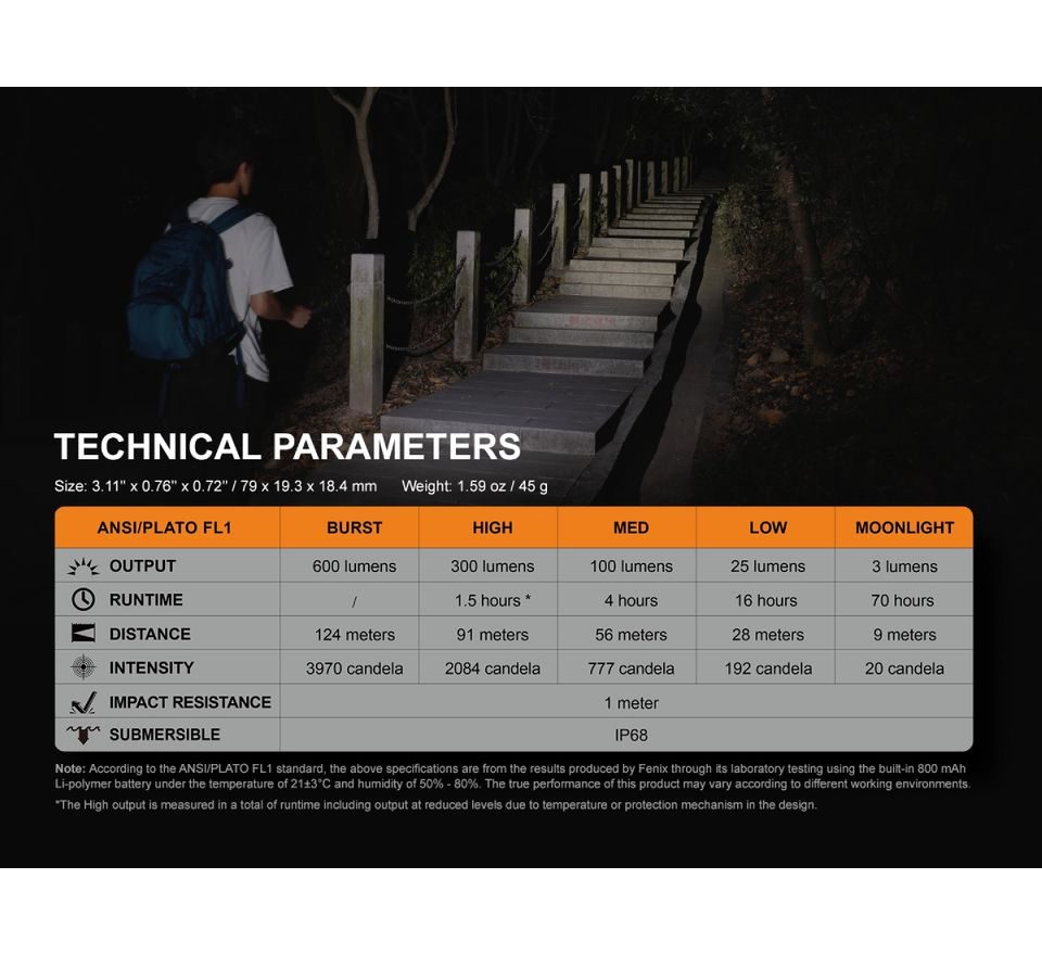 Fenix Nabíjecí baterka E09R