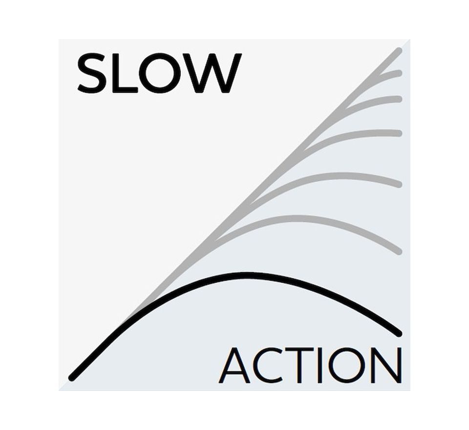 Westin Prút W3 Boat 3rd XH 213cm 150-400g