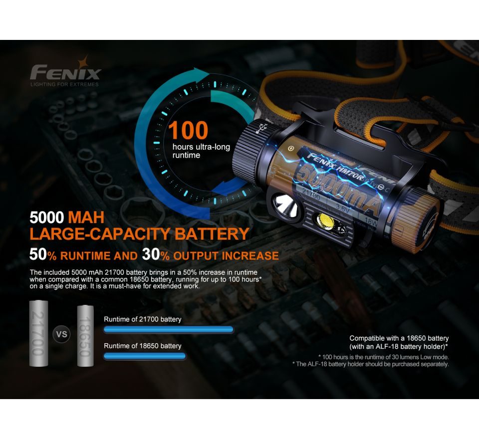 Fenix Nabíjecí čelovka HM70R