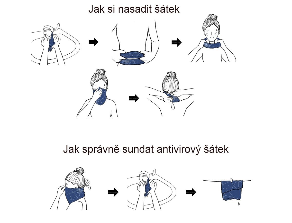 Navod pouziti antiviroveho satku NANOSPACE Mikaton.cz