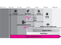 Nákrčník R-shield Light Pride