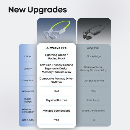 Langsdom AirWave Pro - fekete