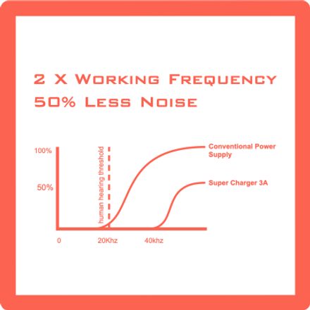 Burson Audio Super Charger 3A / 5A