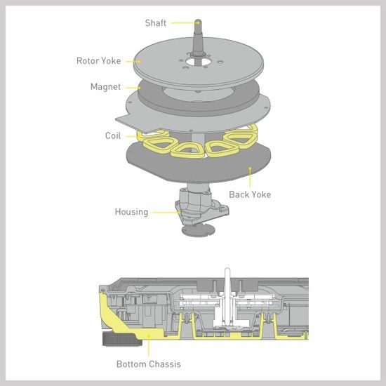 Technics SL-1500 stříbrná
