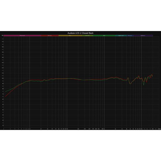 Audeze LCD-2 Closed Back (rozbaleno)