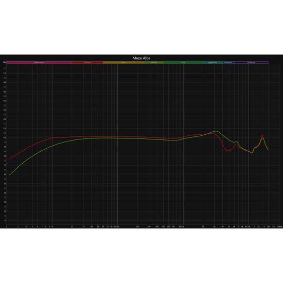 Meze Alba (rozbaleno)