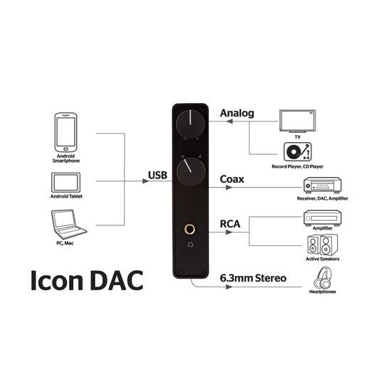 NuForce Icon DAC černý