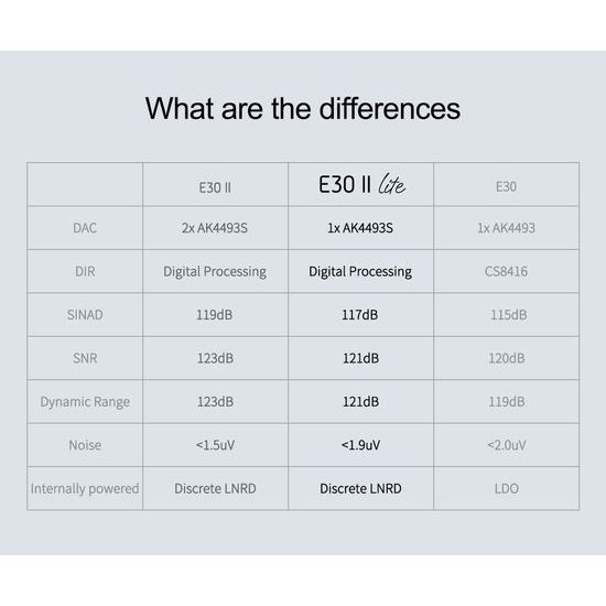 Topping E30 II Lite - stříbrná (rozbaleno)
