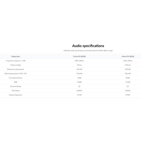 HiBy RS2 (používáno)