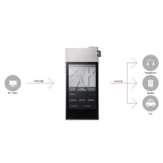 Astell&Kern AK120 II (rozbaleno)