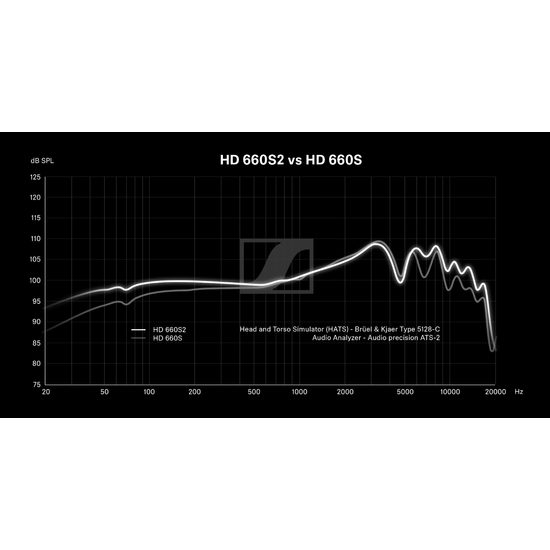 Sennheiser HD 660S2