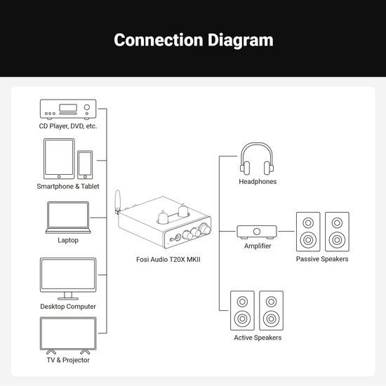 Fosi Audio T20X MKII