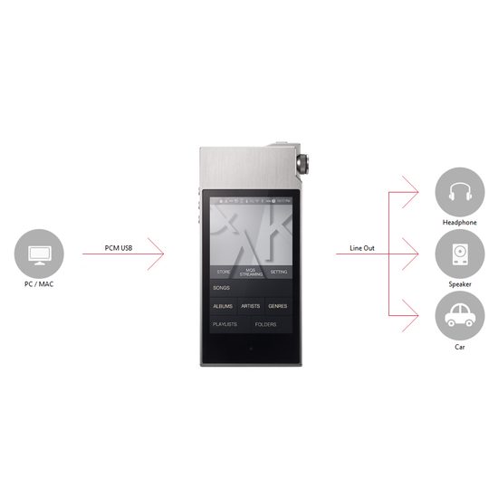 Astell&Kern AK120 II
