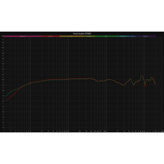 Final Audio D7000 (rozbaleno)