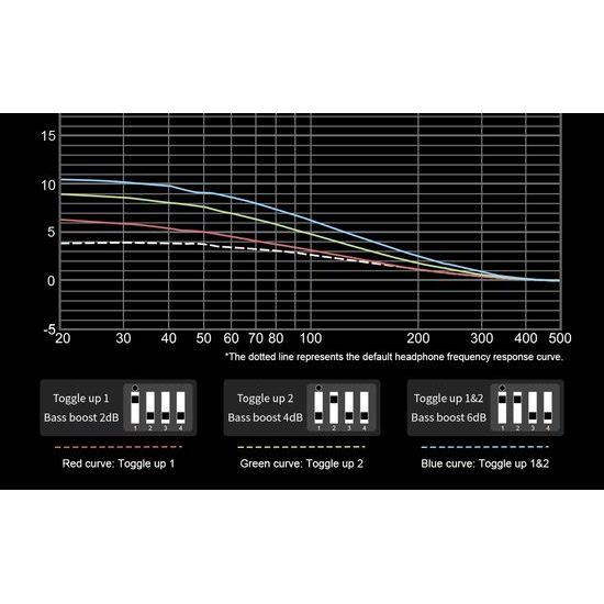 Topping Audio Hane