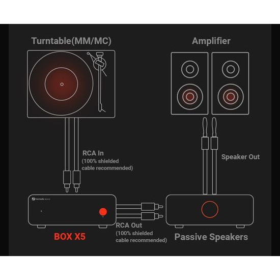 Fosi Audio BOX X5 (rozbaleno)