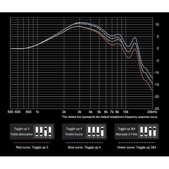 Topping Audio Hane