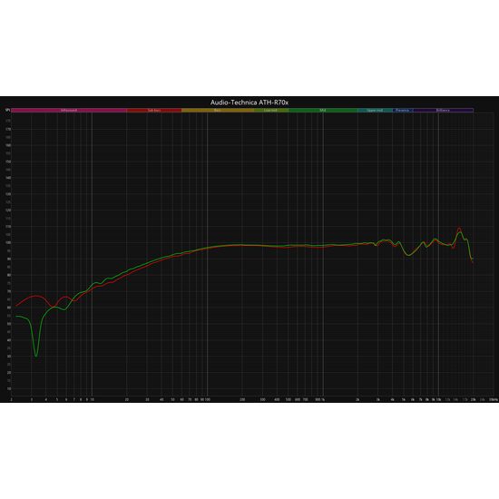 Audio-Technica ATH-R70x