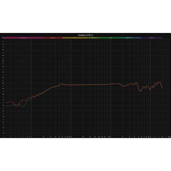 Audeze LCD-5