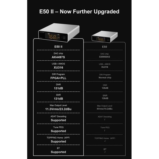 Topping E50 II - bílá