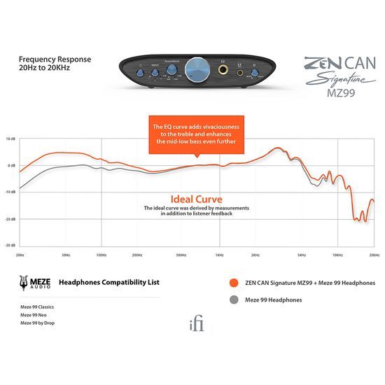 iFi ZEN CAN Signature MZ99