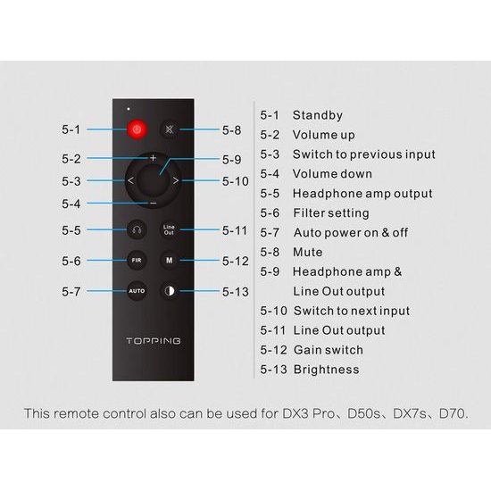 Topping DX7 Pro Silver