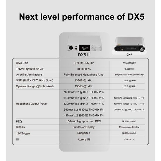 Topping DX5 II - bílá