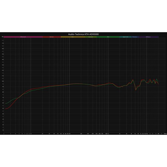 Audio-Technica ATH-ADX5000