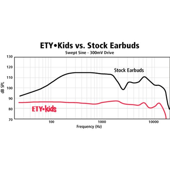 Etymotic ETY-Kids 5 black