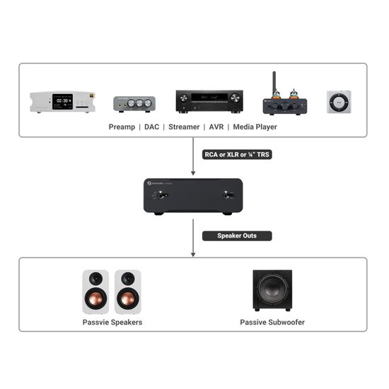 Fosi Audio V3 Mono-48V (2 Pack) (rozbaleno)